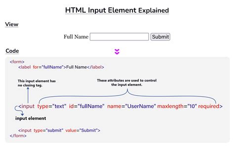 HTML Input Element