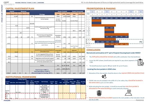 G2_P3_RESETTLEMENT AND REHABILATION OF SLUMS | CEPT - Portfolio