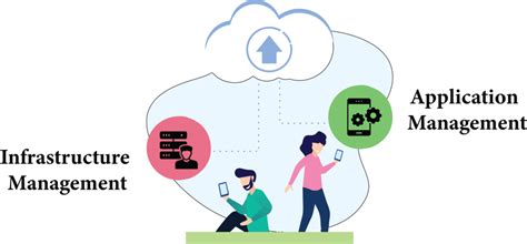 What Is Ansible 的图像结果