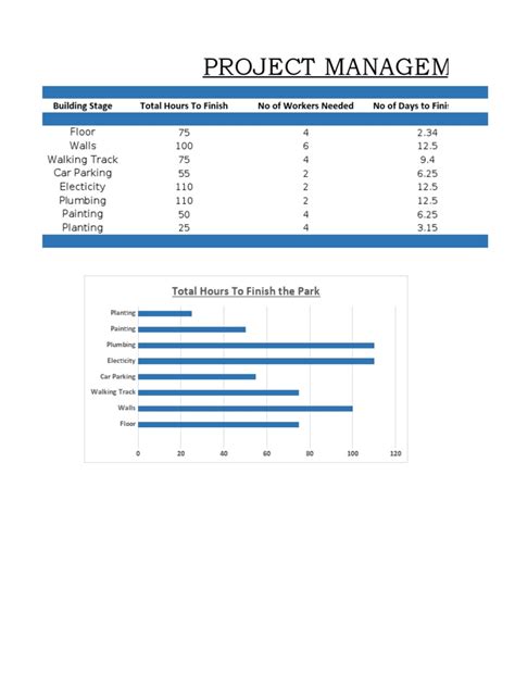 Image result for Project Management Plan Overview