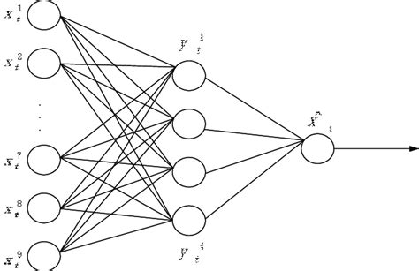 Image result for Self Coding