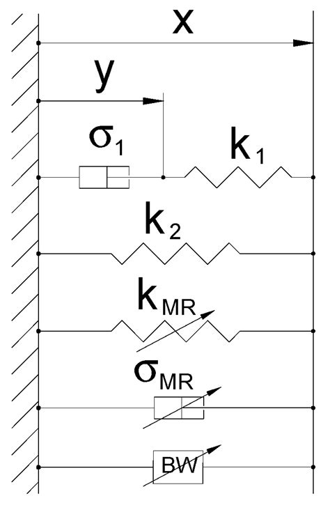 Investigation on the Mechanical Properties of MRE Compounds