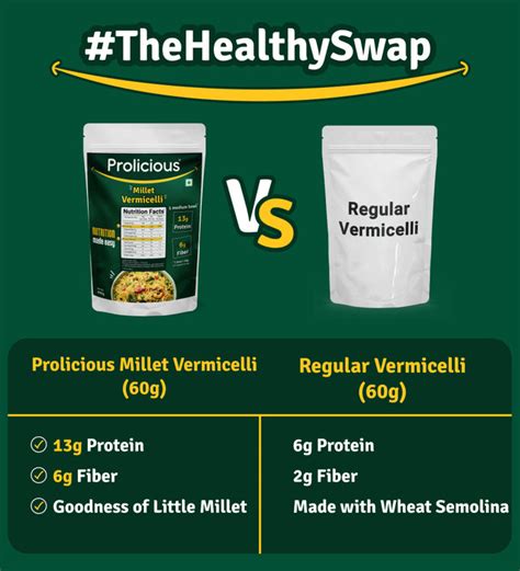 Millet Vermicelli | High Protein, High Fiber - Prolicious