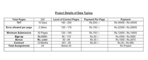Image result for Data Typing Tutorial