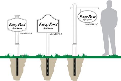 Image result for How to Install Sign Post