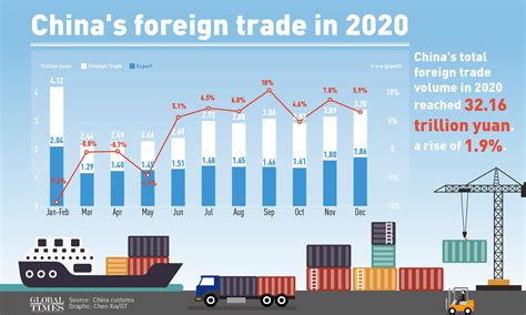 China's foreign trade in 2020 - Global Times