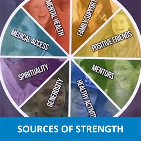 Sources of Strength | Twelve Talks