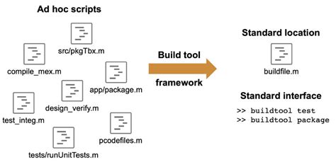Image result for MathWorks Example