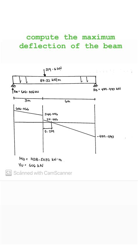 Image result for Example Worked Maximum Deflection Beam