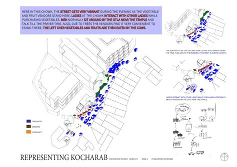 Utopian Kocharab | CEPT - Portfolio