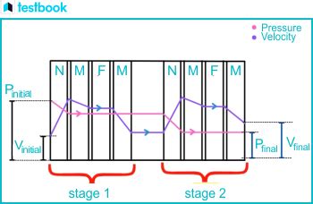 Image result for Velocity Compounding