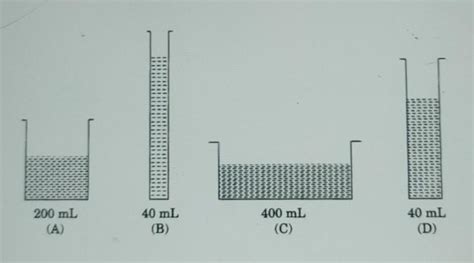 27. Volume of water in each vessel isshown above. Arrange them in ...