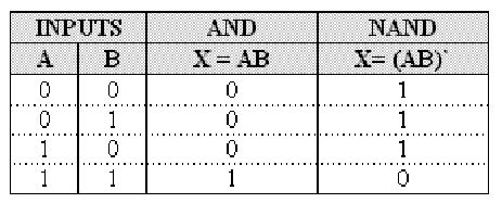 Digital Logic Circuits - Boolean Variables & Truth Tables ...