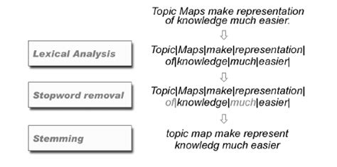 Index Testing Steps 的图像结果