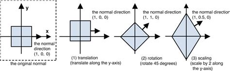 Image result for Normal Form of Matrix
