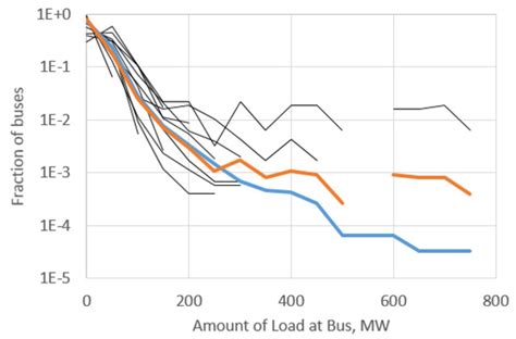 A Metric-Based Validation Process to Assess the Realism of Synthetic ...