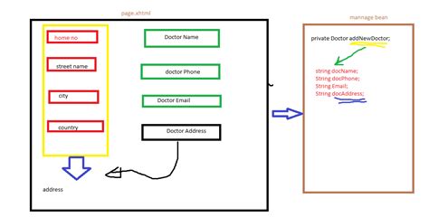 How to Combine Two Java Variable in HTML 的图像结果