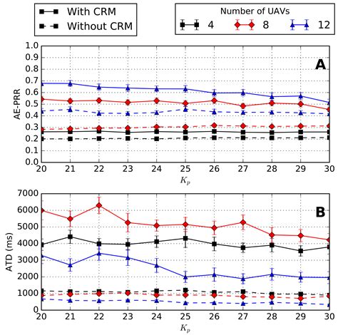 LoRaWAN Networking in Mobile Scenarios Using a WiFi Mesh of UAV Gateways