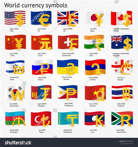 Vektor Stok World Currency Symbols Flag Icon Set (Tanpa Royalti) 408768976 | Shutterstock