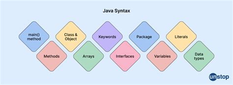 Image result for Java Connection