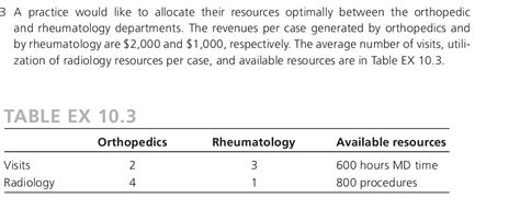 Formulate Linear Programming Problem 的图像结果