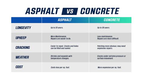 Asphalt vs. Concrete Parking Lot: Pros & Cons - Asphalt Paving Company ...