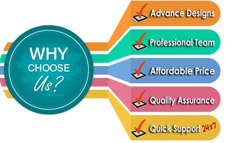 Softcell Technology | Web Design and Development in Silchar, Assam