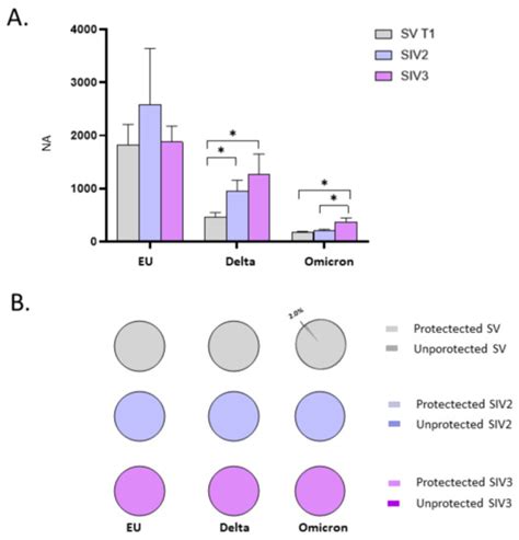 Saliva and Plasma Neutralizing Activity Induced by the Administration ...