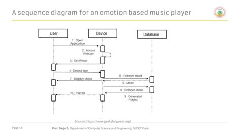 Image result for Programming Module Interaction Design Diagram