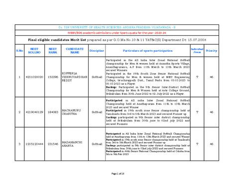 1. MBBS & BDS Admissions 2023-24 CQ - Final merit list under Sports ...