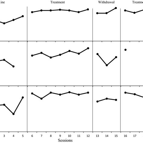 Image result for Observable Behavior