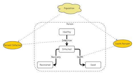 Agent-Based Modeling Software 的图像结果