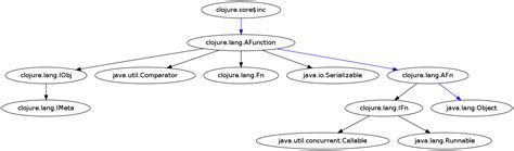 Image result for Class Hierarchy Java Example Code