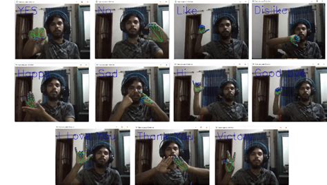 Image result for Random Forest Algorithm Used for Sign Language Detection