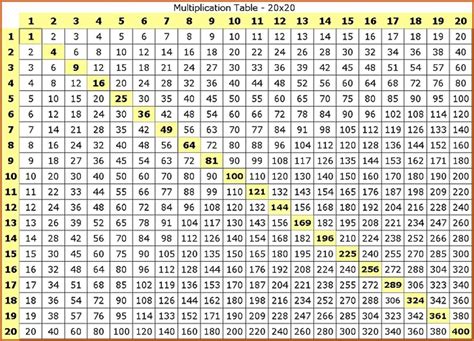 Times table chart printable - jeseternal