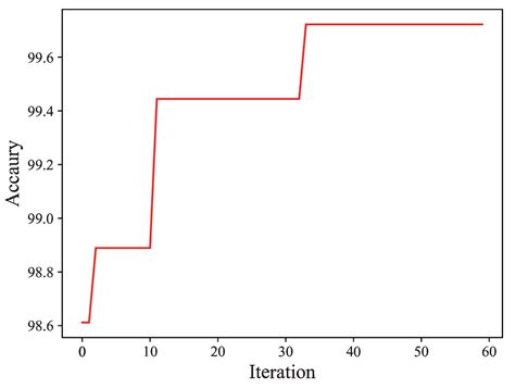 Spatial Domain Image Fusion with Particle Swarm Optimization and ...