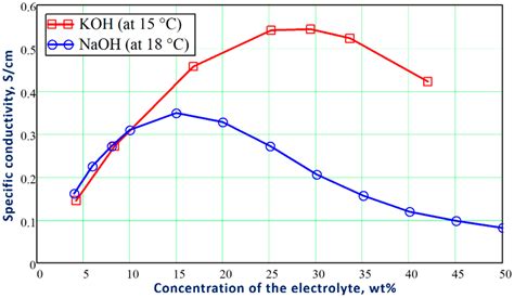 Physicochemical Processes Leading to Plasma-Driven Solution ...