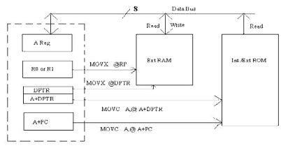 I/O Port Configuration - Computer Science Engineering (CSE) PDF Download