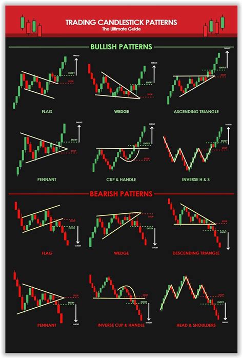 16x24 Candlestick Pattern Poster Trading for Trader | Ubuy India