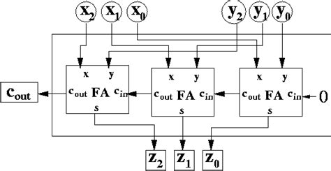 Code.org Logic Circuit 的图像结果