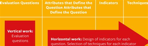 Image result for Operationalisation