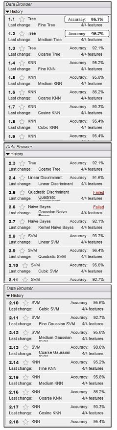 Image result for When to Use Each Machine Learning Algorithm