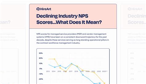 HireArt | Declining Industry NPS Scores...What Does It Mean?