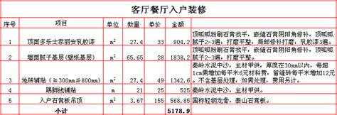 西安旧房装修翻新多少钱,西安90平米旧房装修预算多少合理