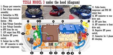 Tesla Model S Tutorials 的图像结果