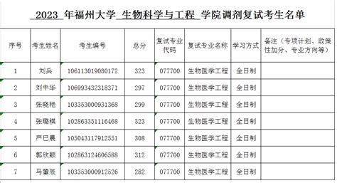 关于我院2023年硕士研究生调剂复试名单的公示-桂林理工大学旅游与风景园林学院