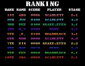 [mdk] G.I. Joe (US, UAB) download for mame 0.286