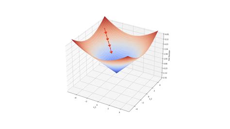 Image result for Gradient Boosting Machines Algorithm