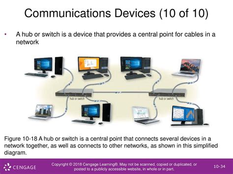 Computer Studies Communication Devices 的图像结果