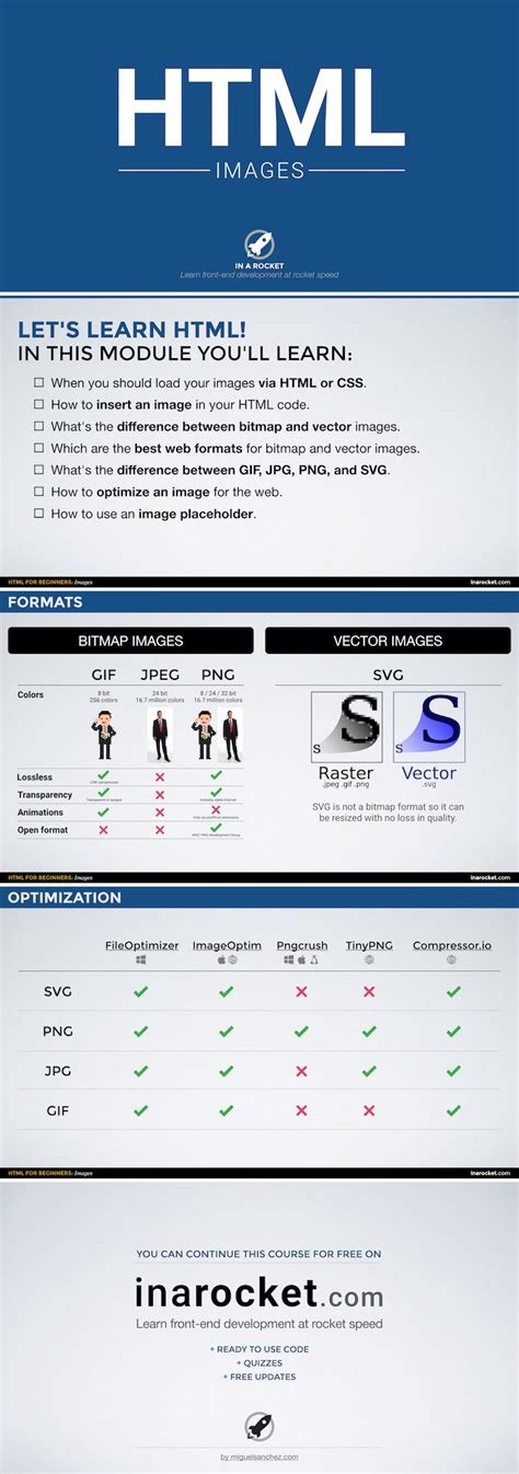 HTML Image Tutorial 的图像结果